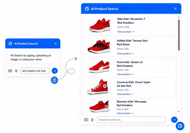 Chat widget with product recommendations